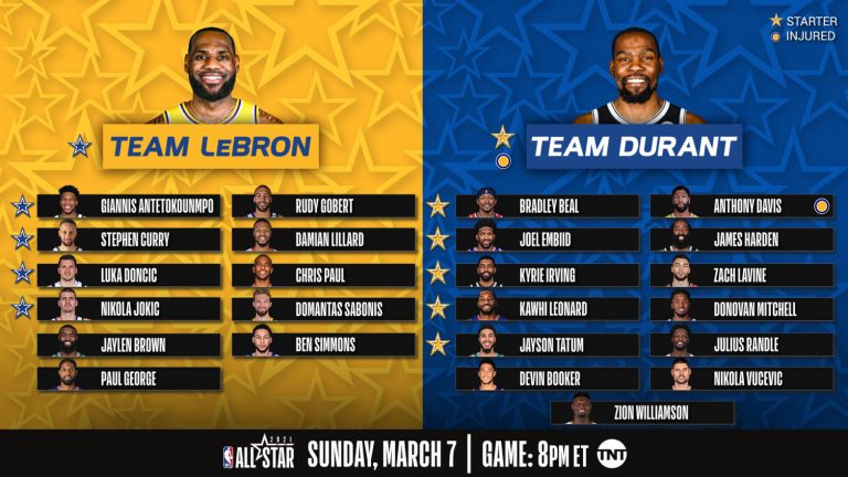 Videos | NBA All Star Game: Οι καλύτερες στιγμές των παικτών που επέλεξαν οι Λεμπρόν και Ντουράντ