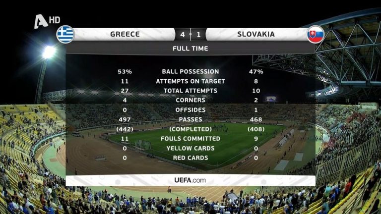 Ελλάδα – Σλοβακία 4-1 HIGHLIGHTS|