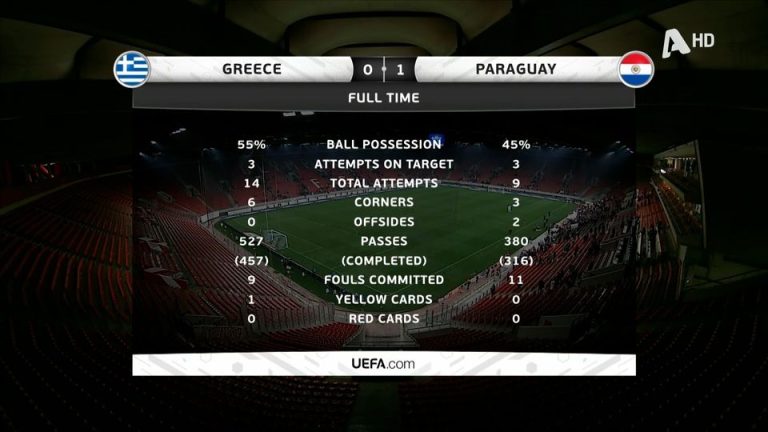 Ελλάδα – Παραγουάη 0-1 |HIGHLIGHTS|