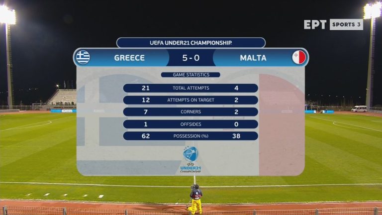 Ελλάδα – Μάλτα 5-0 |HIGHLIGHTS|