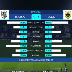 ΠΑΟΚ – ΑΕΚ 3-1 |HIGHLIGHTS|