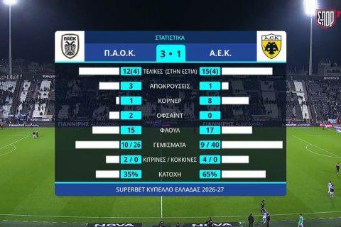 ΠΑΟΚ – ΑΕΚ 3-1 |HIGHLIGHTS|
