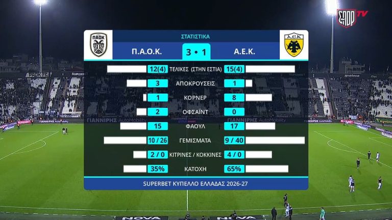ΠΑΟΚ – ΑΕΚ 3-1 |HIGHLIGHTS|