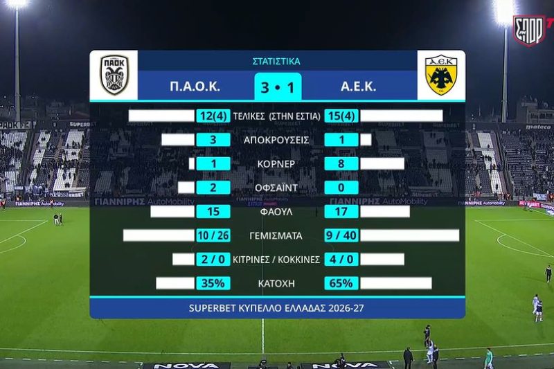 ΠΑΟΚ – ΑΕΚ 3-1 |HIGHLIGHTS|