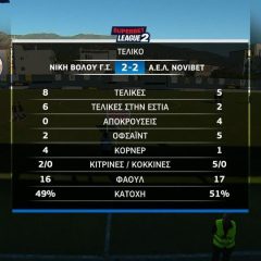Nίκη Βόλου – ΑΕΛ 2-2 | HIGHLIGHTS