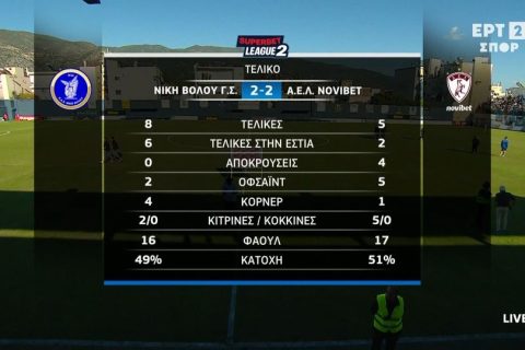 Nίκη Βόλου – ΑΕΛ 2-2 | HIGHLIGHTS