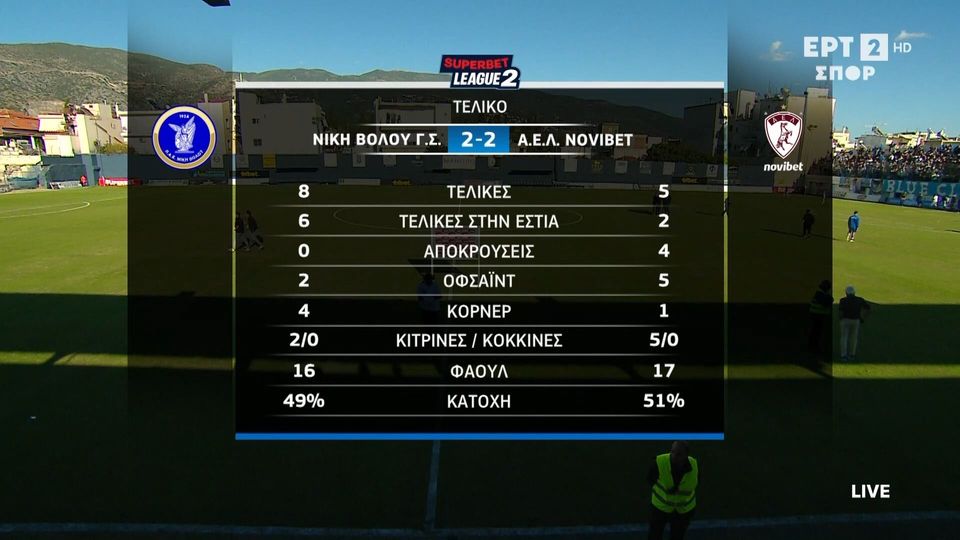 Nίκη Βόλου – ΑΕΛ 2-2 | HIGHLIGHTS